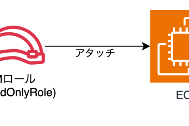 【技術記事】AWS CLIのクレデンシャルにIAMロールを使用する